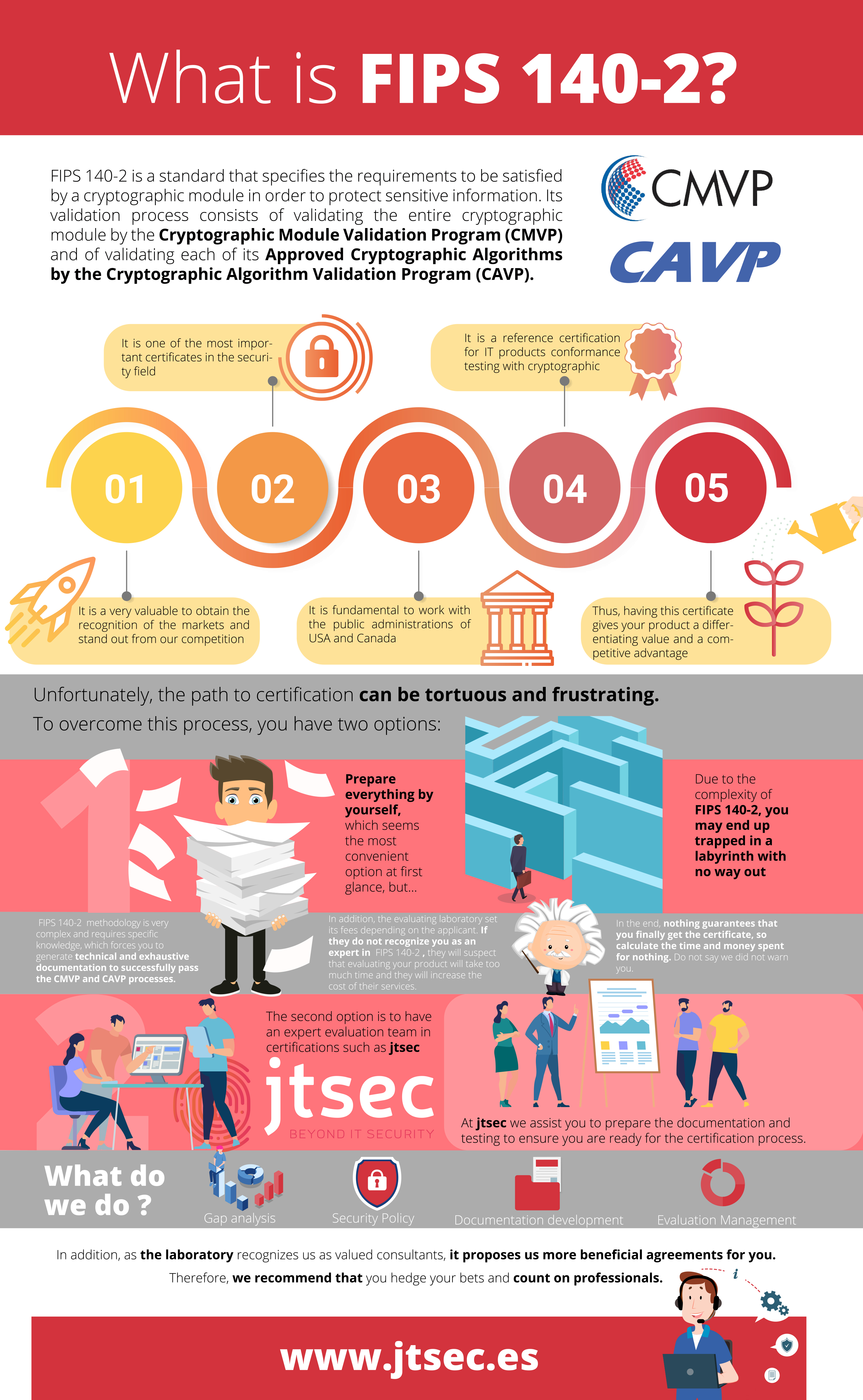 Jtsec Fips 140 2 Consulting Cmvp Cavp